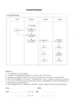 退补料流程