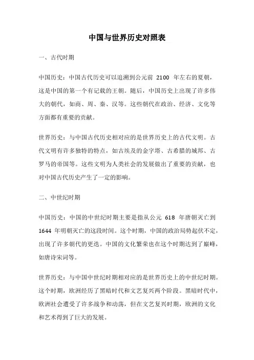中国与世界历史对照表