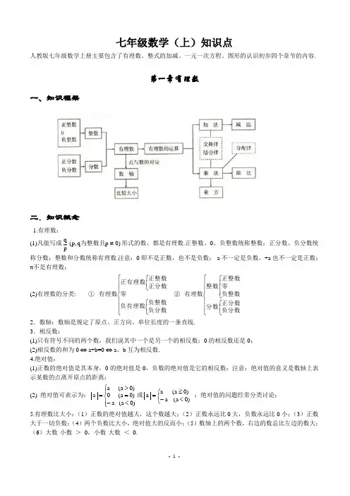 人教版初中数学知识点全总结(完美打印版)