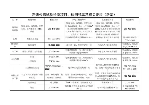 高速公路试验检测项目、检测频率及相关要求