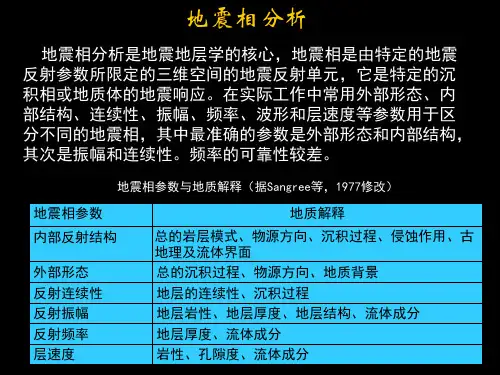 地震相
