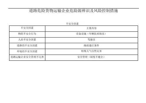 道路危险货物运输企业危险源辨识及风险控制措施