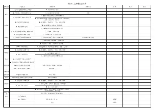 涂装工艺要点及过程检查点