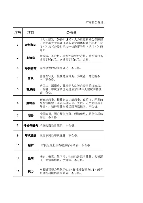 广东公务员、事业单位、教师体检及考察标准对照表