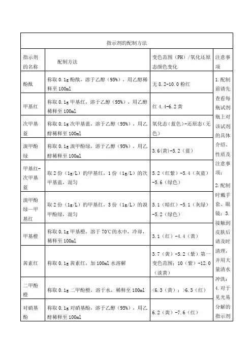 指示剂的配制方法
