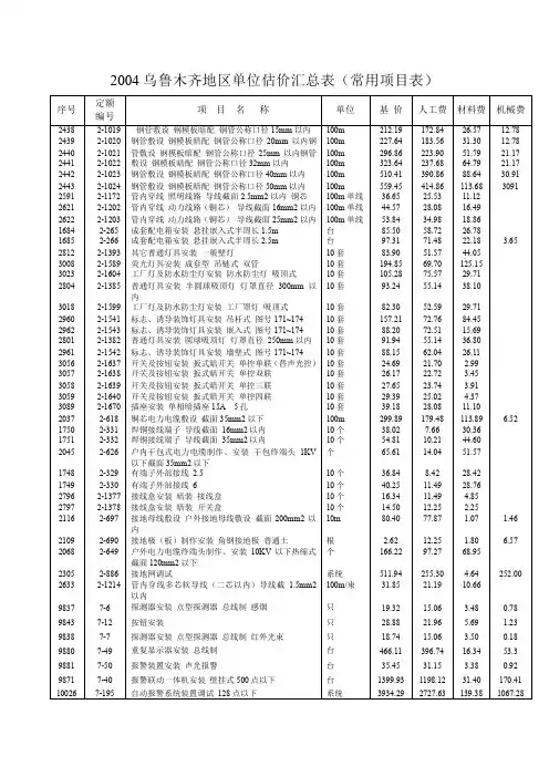 2004 乌鲁木齐地区单位估价汇总表(常用项目表)