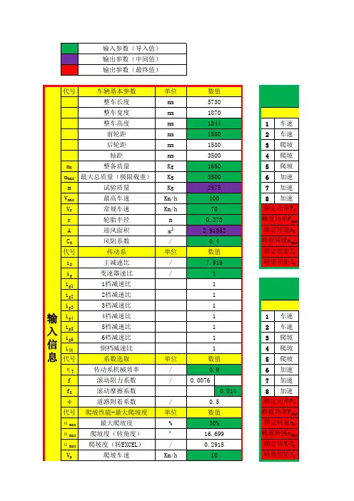 电动汽车动力匹配计算公式