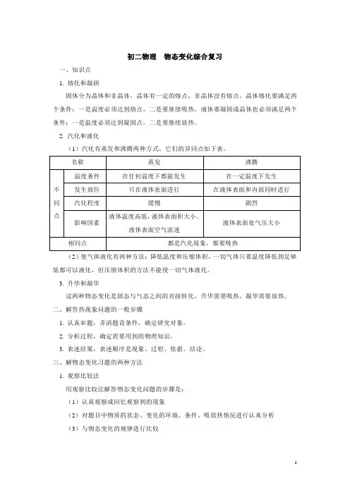 初二物理 物态变化综合复习