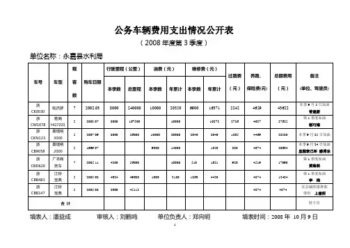 公务车辆费用支出情况公开表.