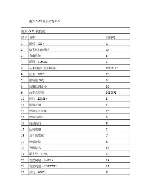 南方CASS新手必背命令
