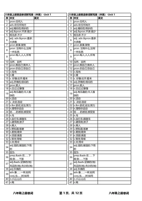 人教版8年级上册英语单词默写表(中英)