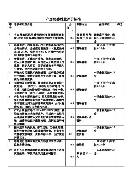 产房院感质量评价标准