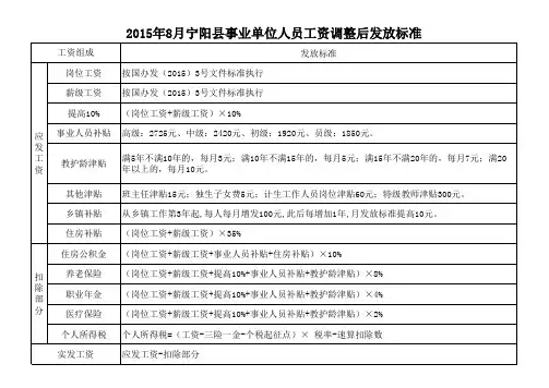 2015年8月宁阳县事业单位人员工资调整后发放标准2015.8