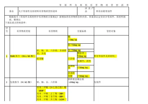 有害物质管控清单