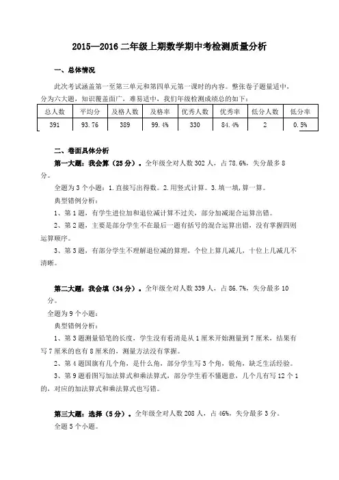 2015-2016二年级上期数学期中考检测质量分析