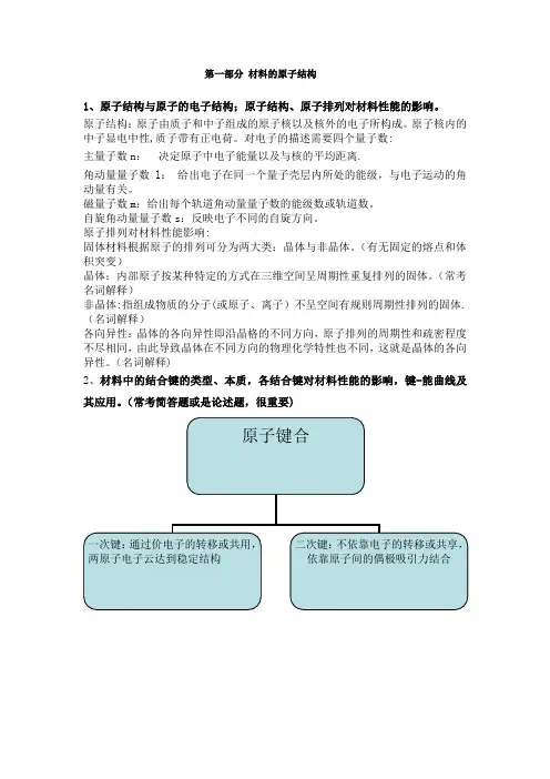 材料科学基础-复习题纲