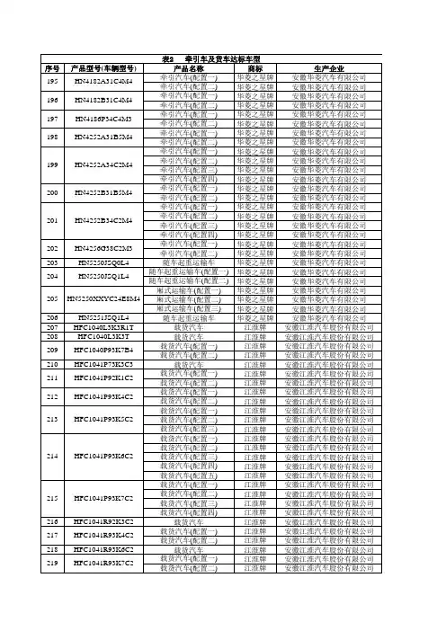 24批道路运输车辆燃料消耗量达标车型公告
