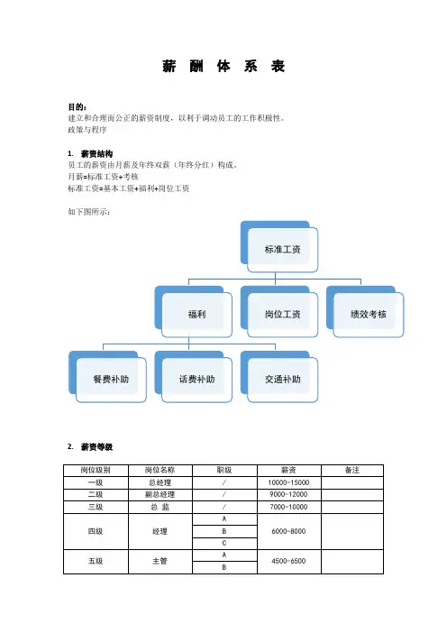 薪酬体系表