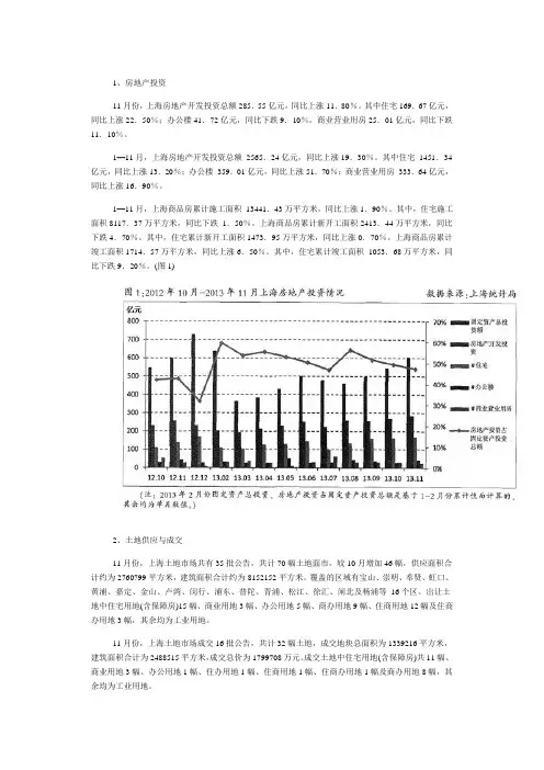 2013年11月上海房地产市场情况简报