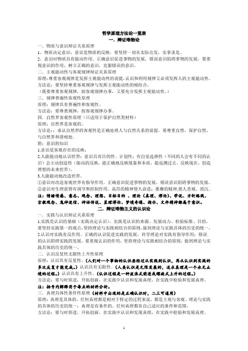 哲学原理方法论一览表