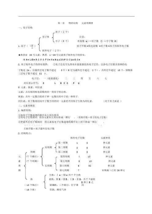 高一化学必修二知识点总结归纳