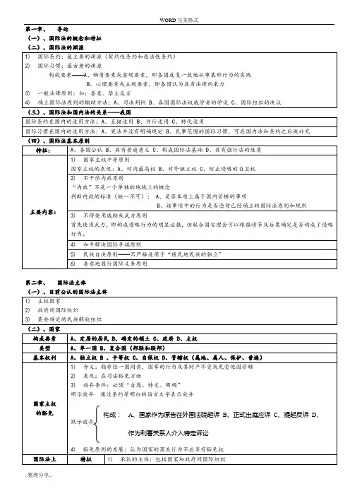国际公法框架笔记
