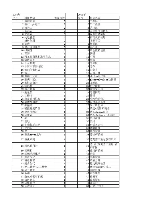 【国家自然科学基金】_中二叠世_基金支持热词逐年推荐_【万方软件创新助手】_20140803