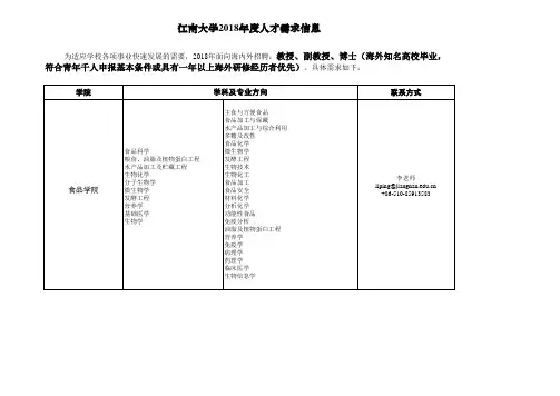 2018年年度人才需求计划