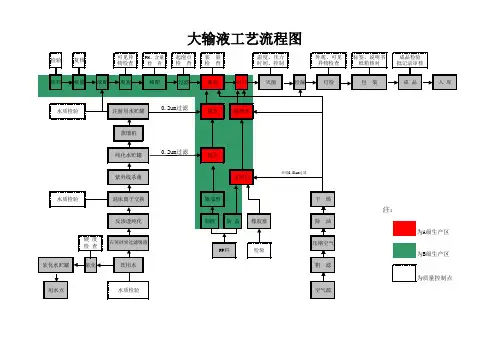 大输液工艺流程图