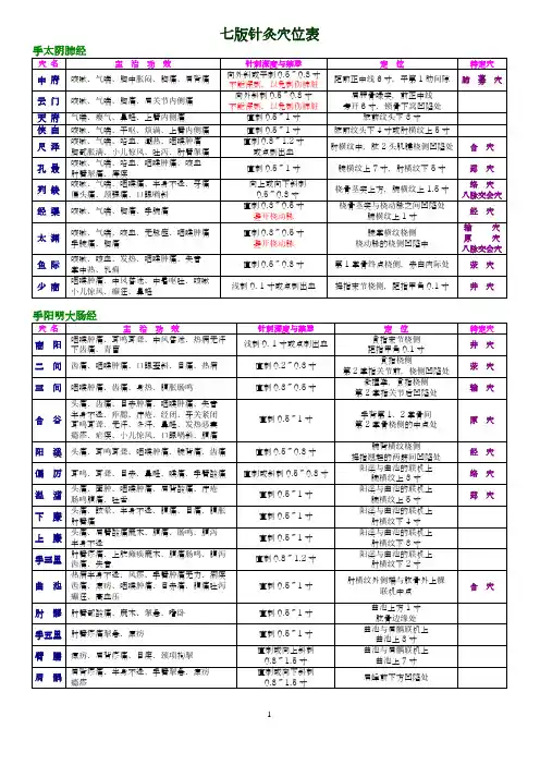 七版针灸穴位表(中医执业适用)12 (DEMO)