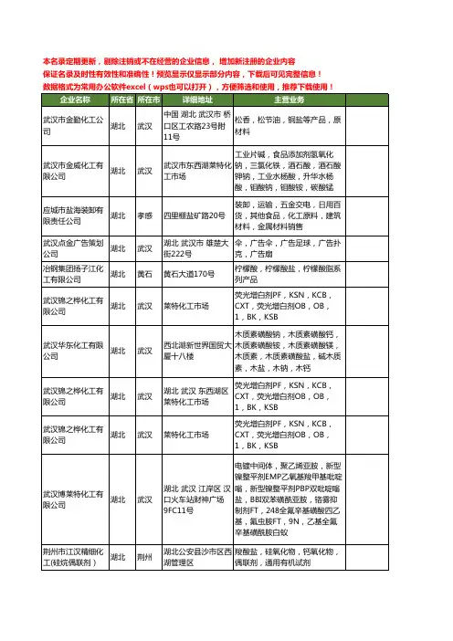 新版湖北省化工盐工商企业公司商家名录名单联系方式大全96家