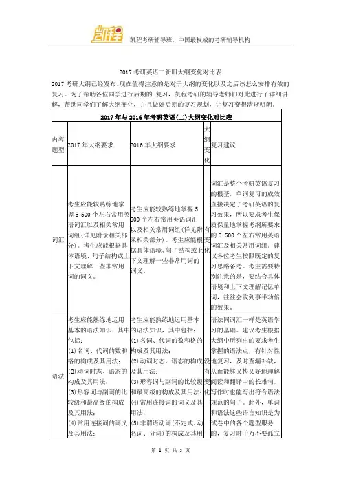 2017考研英语二新旧大纲变化对比表
