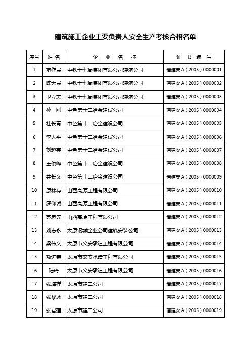 建筑施工企业主要负责人安全生产考核合格名单