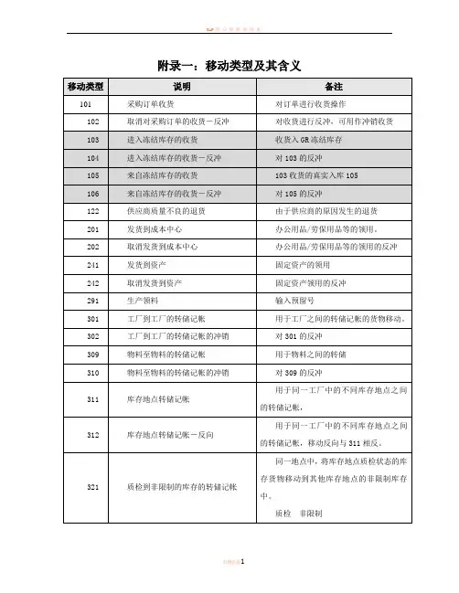 SAP移动类型说明