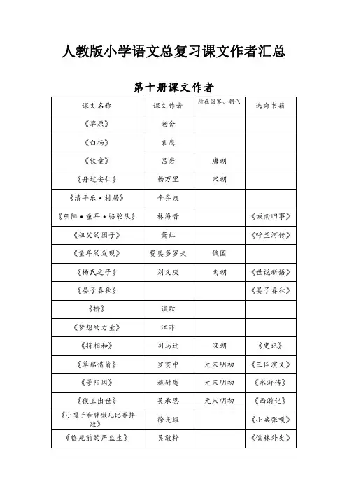 人教版小学语文总复习课文作者汇总