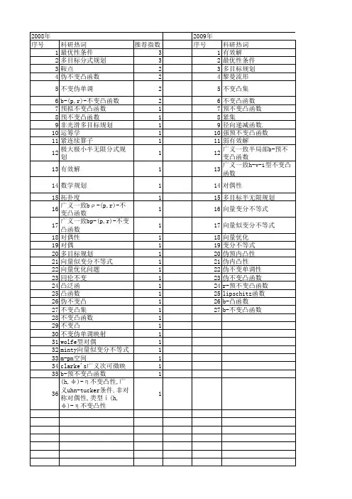 【国家自然科学基金】_不变凸函数_基金支持热词逐年推荐_【万方软件创新助手】_20140803