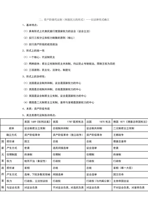 资产阶级代议制