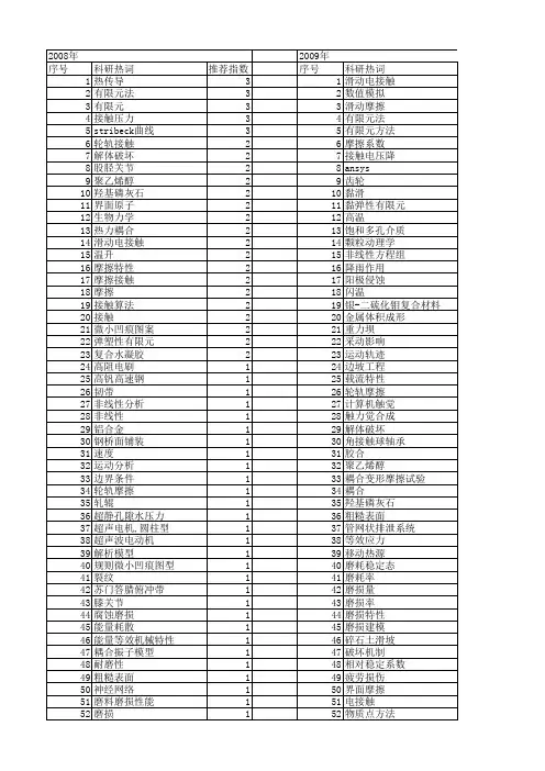 【国家自然科学基金】_滑动接触_基金支持热词逐年推荐_【万方软件创新助手】_20140729