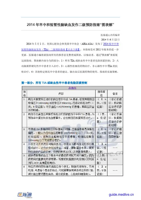 2014年卒中和短暂性脑缺血发作二级预防指南图表解