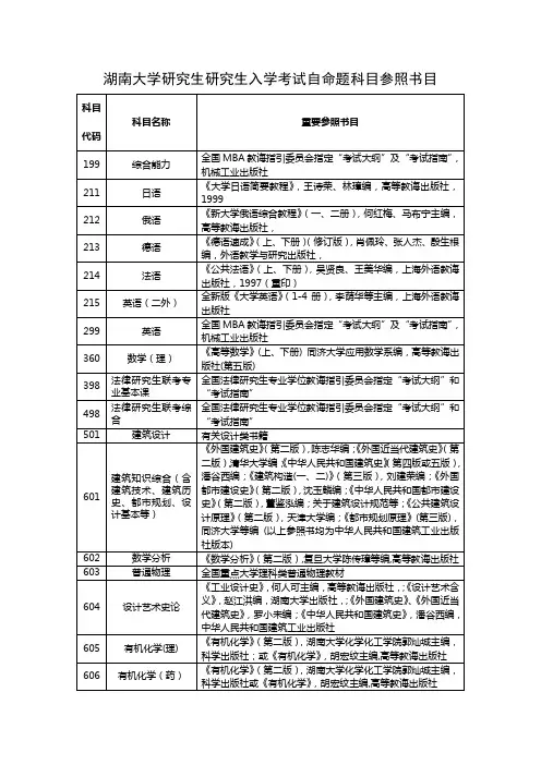 2021年湖南大学硕士研究生入学考试自命题科目参考书目