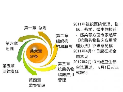 2018年抗菌药物临床应用管理办法2012.6-医学文档资料