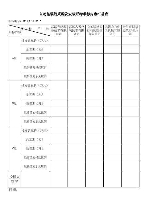 开标唱标表