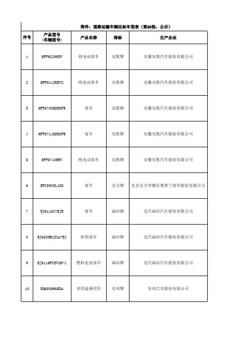 道路运输车辆达标车型表(第20批：公示) 2