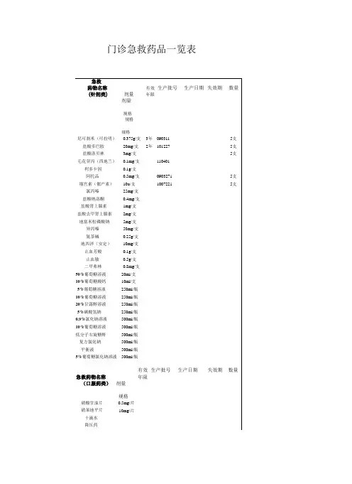 门诊急救药品一览表1