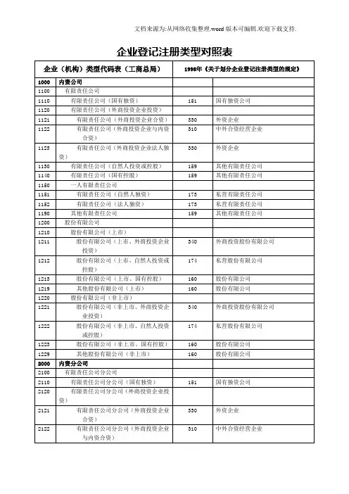 企业登记注册类型对照表