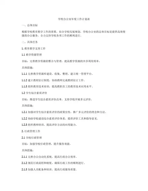 学校办公室年度工作计划表
