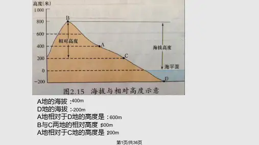 等高线和地形剖面线PPT课件