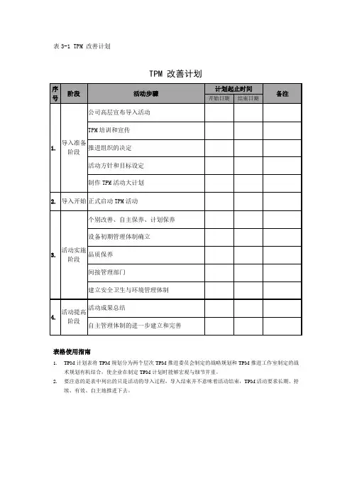 设备TPM管理用表