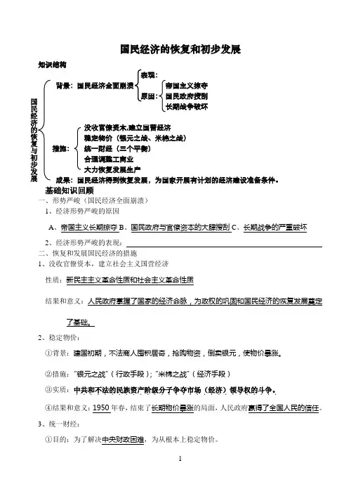 国民经济的恢复和初步发展