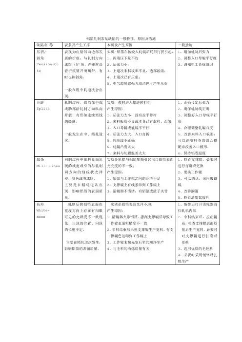铝箔加工缺陷及措施